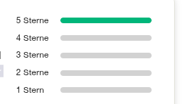 Trust Pilot Martina Otte Cosmetics Trust Pilot Martina Otte Cosmetics